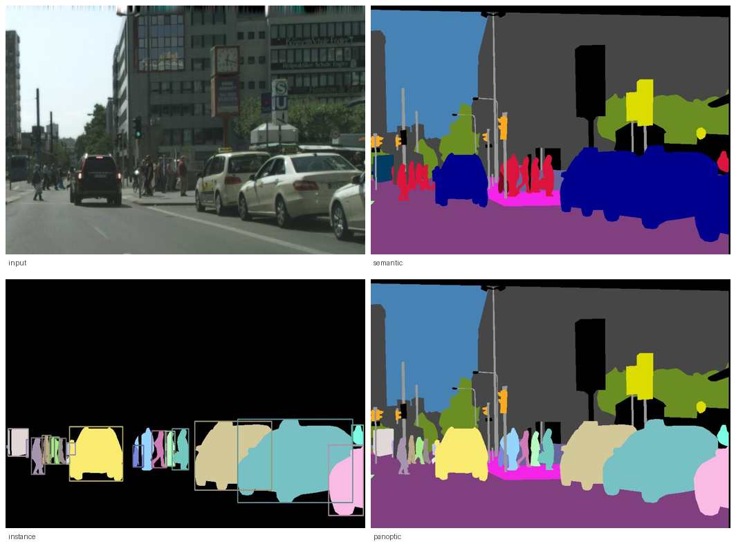 One input image with its semantic, instance and panoptic ground truth.