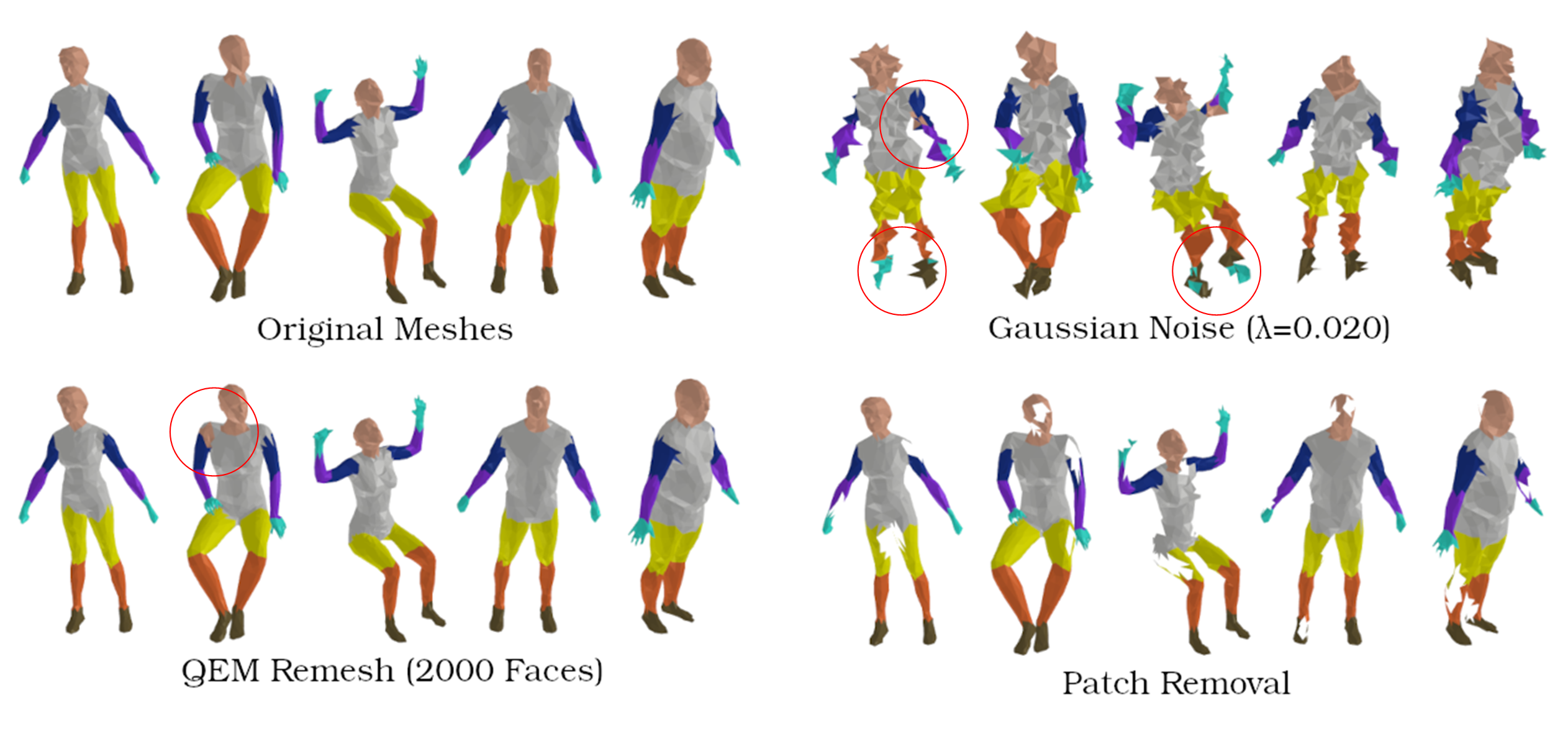 robustness_to_noise_and_topology_alterations